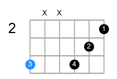 G#m7b5 Chord